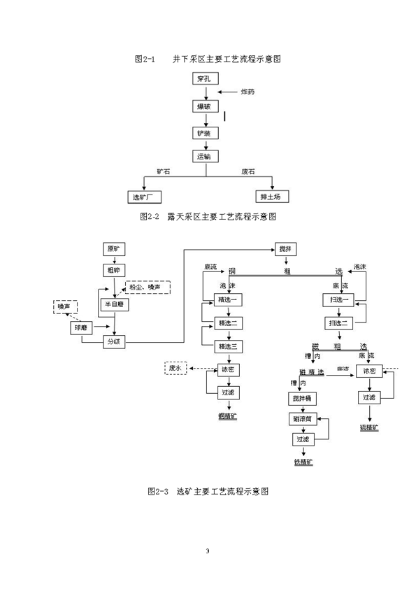 新橋礦業公司環保綜合預案_頁面_07